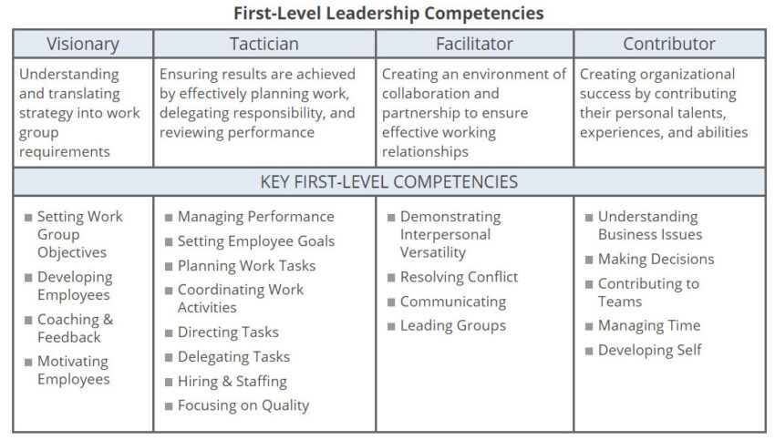 Leadership Competency Model Wilson Learning Worldwide