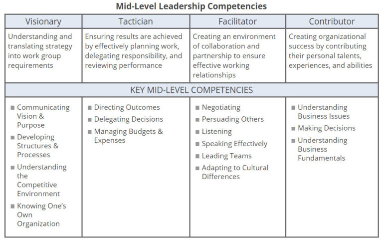 Leadership Competency Model | Wilson Learning Worldwide