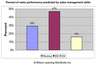 sales management research paper