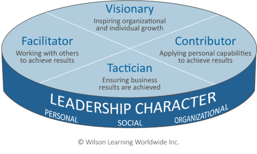 leadership skills model