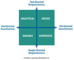 Social Style Chart Versatility Chart.pdf Social Styles Versatile Communication | Wilson Learning Worldwide