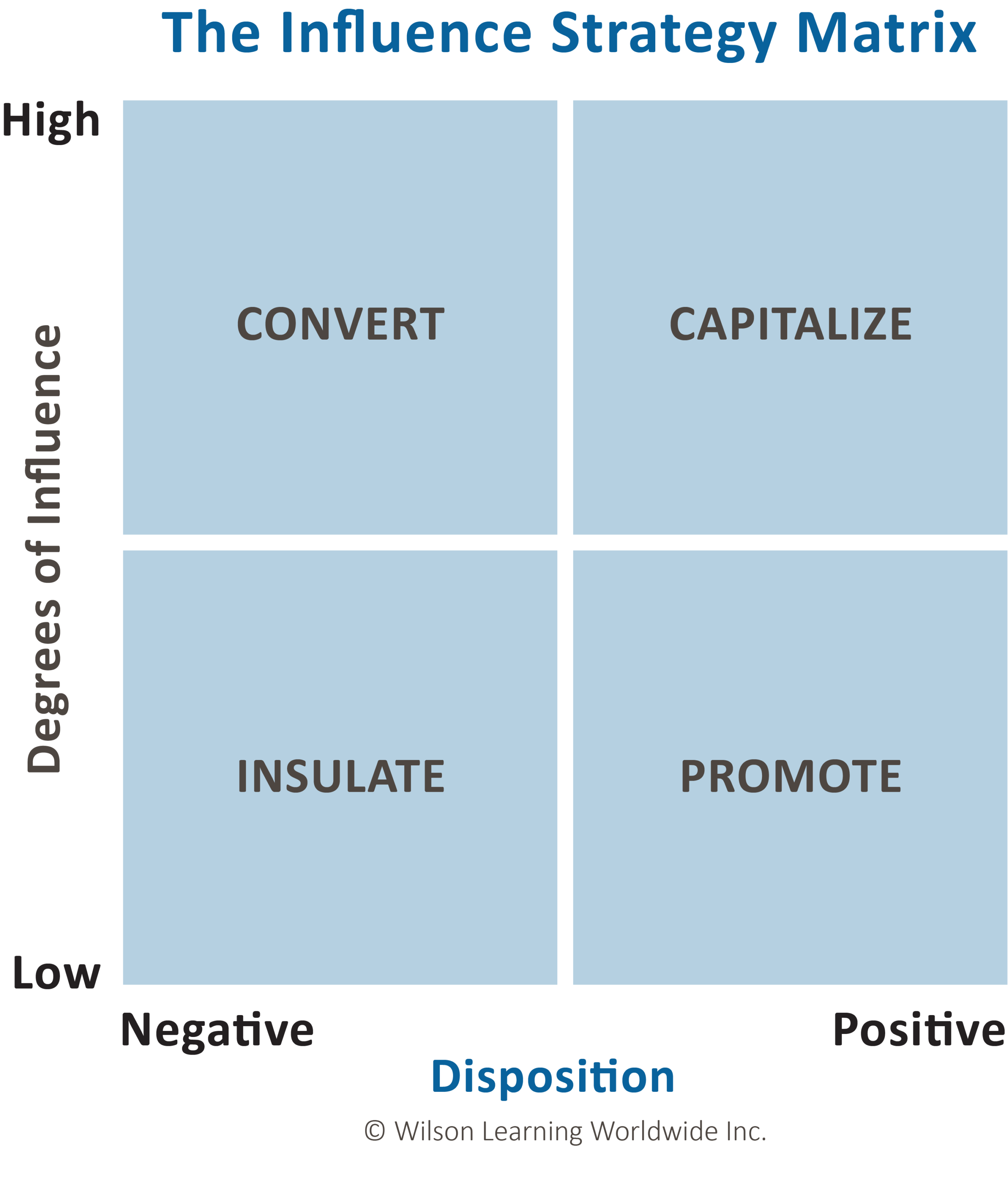 Influence Strategies That Win | Wilson Learning Worldwide