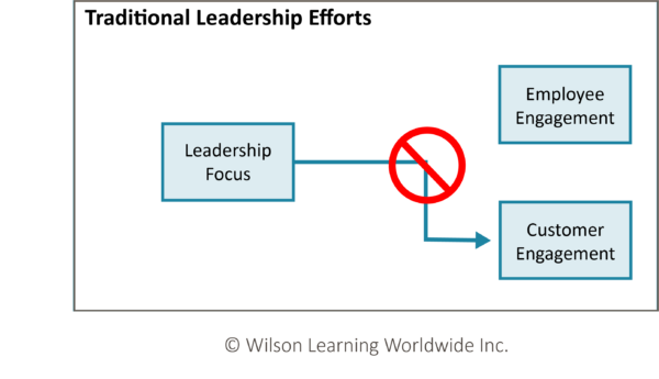 Role Of Leadership In Employee Management - Fourlenses in Mckinney TX thumbnail